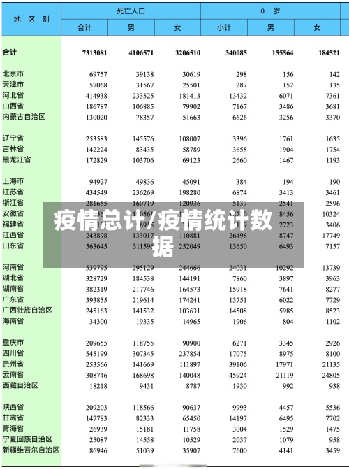 疫情总计/疫情统计数据-第2张图片