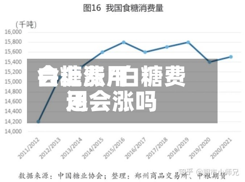 白糖费用
会上涨/白糖费用
还会涨吗-第3张图片