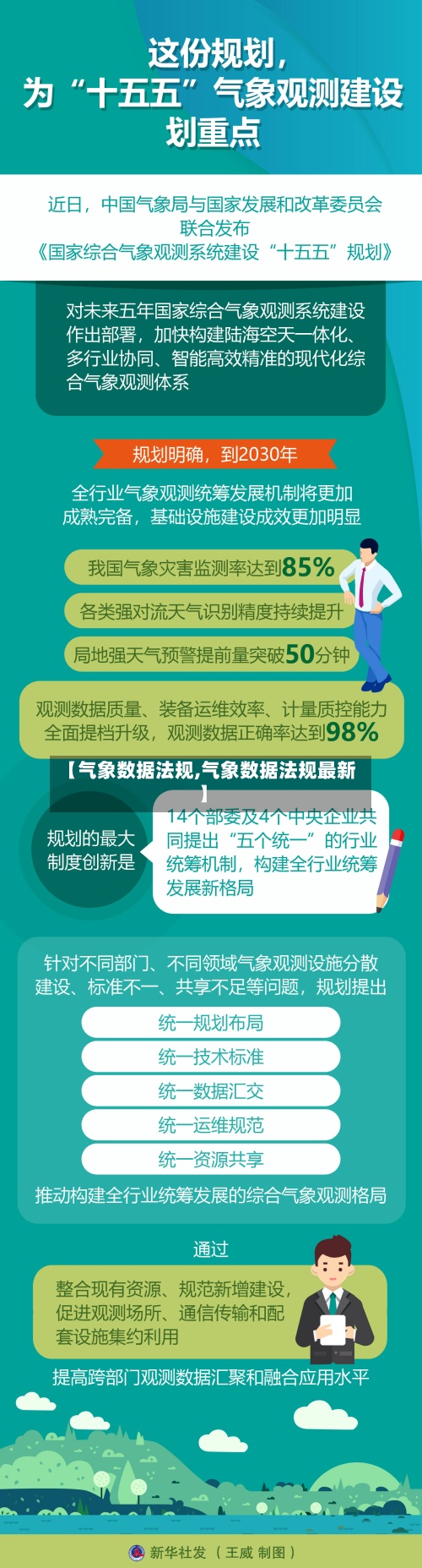 【气象数据法规,气象数据法规最新】