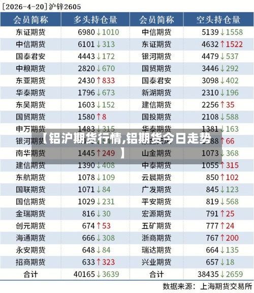 【铝沪期货行情,铝期货今日走势】-第2张图片