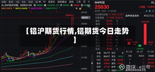 【铝沪期货行情,铝期货今日走势】