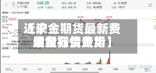 近来【沪金期货最新费用沪金期货费用最新行情走势】