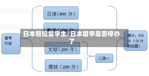 日本管控留学生/日本留学是否停办了
