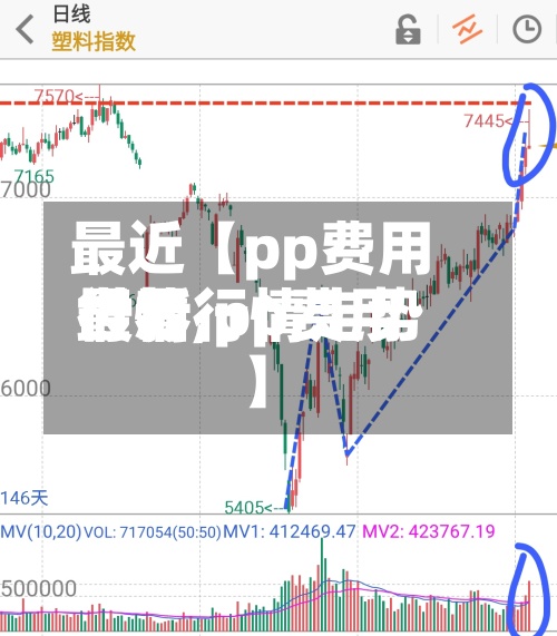 最近【pp费用
世界
行情,pp费用
最新行情走势】-第2张图片