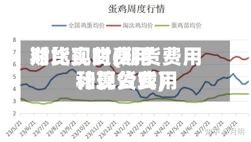 期货现货费用
对比实时(期货费用
和现货费用
计算公式)-第2张图片