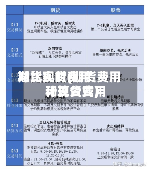 期货现货费用对比实时(期货费用和现货费用计算公式)