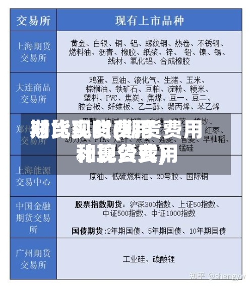 期货现货费用
对比实时(期货费用
和现货费用
计算公式)-第3张图片