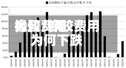 橡胶费用
为何/橡胶费用
为何下跌-第2张图片