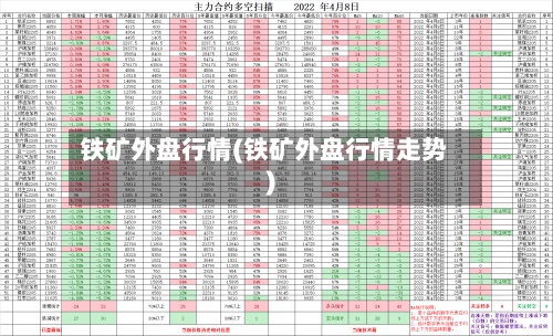 铁矿外盘行情(铁矿外盘行情走势)-第3张图片