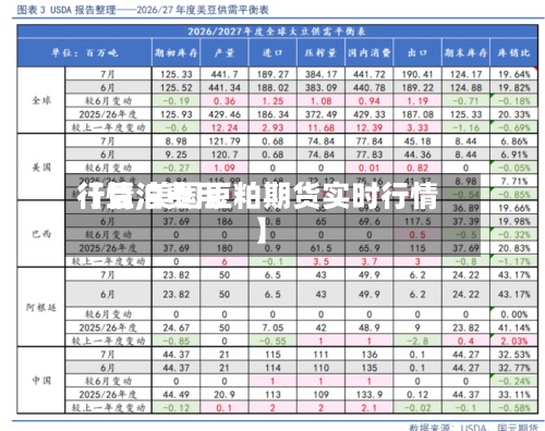 【豆泊费用行情,美国豆粕期货实时行情】