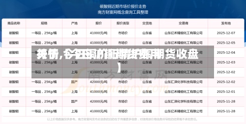 关于【今日沪铜期货费用行情,今日铜价行情沪铜期货收盘】