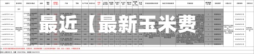 最近【最新玉米费用,今天最新玉米费用】