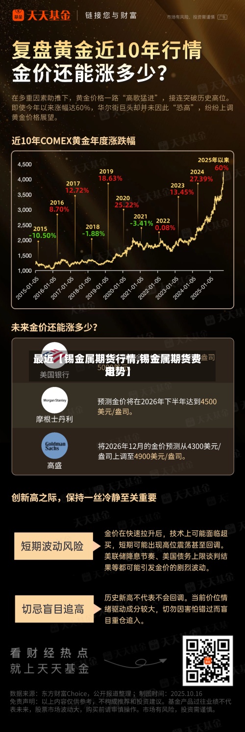 最近【锡金属期货行情,锡金属期货费用走势】