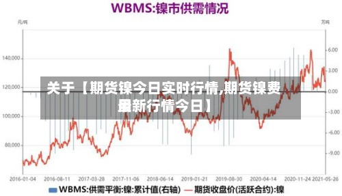 关于【期货镍今日实时行情,期货镍费用最新行情今日】