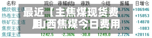 最近【主焦煤现货费用,山西焦煤今日费用】