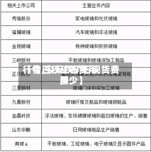 【今日铁矿石费用
行情,今天铁矿石现货费用
多少】-第3张图片