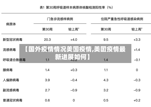 【国外疫情情况美国疫情,美国疫情最新进展如何】-第2张图片