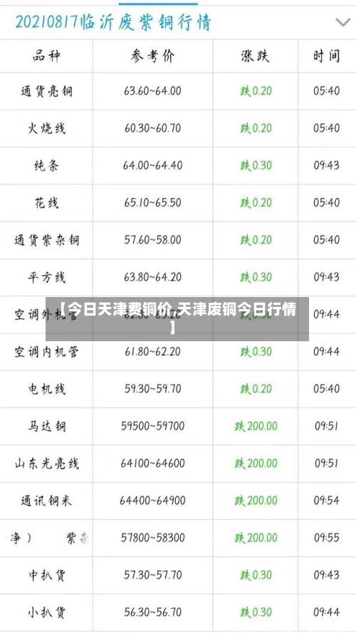 【今日天津费铜价,天津废铜今日行情】-第3张图片