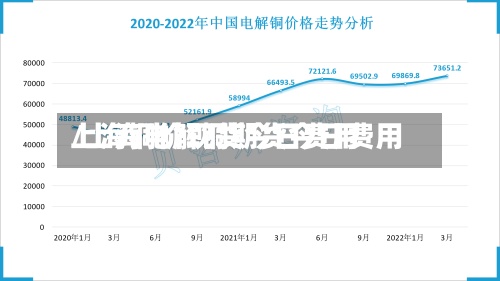 上海铜价现货今日费用/上海电解铜期货今日费用