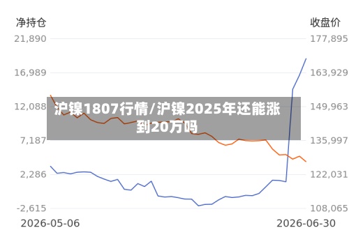 沪镍1807行情/沪镍2025年还能涨到20万吗
