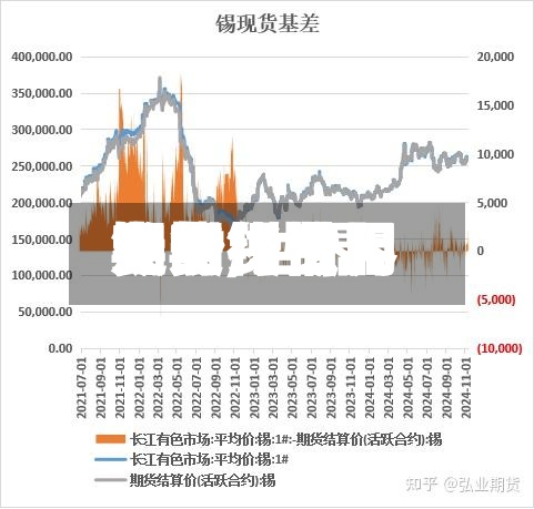 关于【世界
期货锡费用
走势,世界
锡期货费用
实时行情】-第3张图片