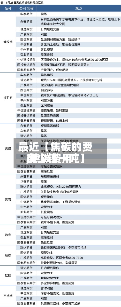 最近【焦碳的费用
,焦碳费用
多少钱一吨】-第2张图片