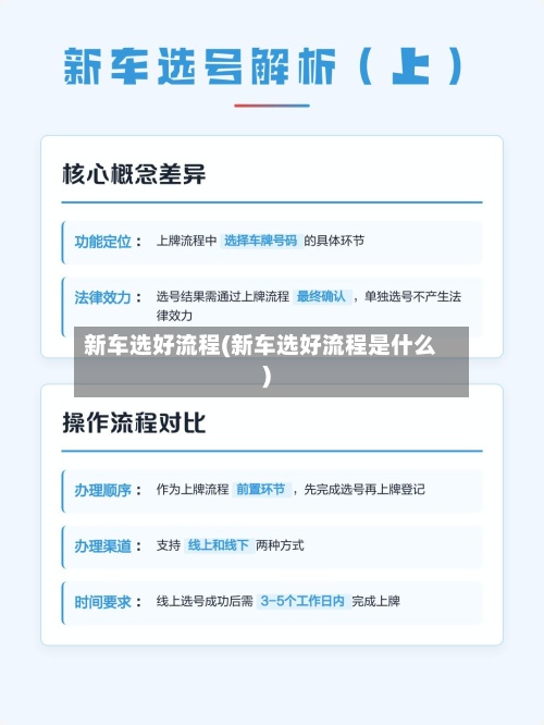 新车选好流程(新车选好流程是什么)