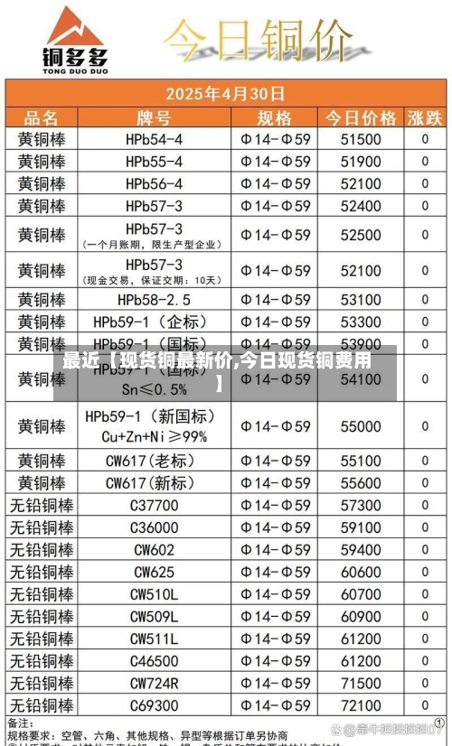 最近【现货铜最新价,今日现货铜费用
】-第2张图片
