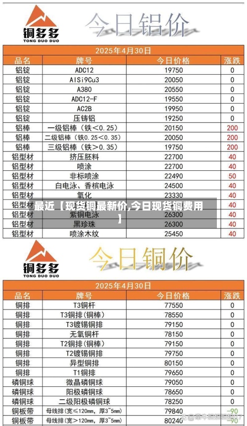 最近【现货铜最新价,今日现货铜费用
】-第3张图片