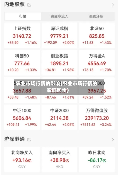 农业市场行情的影响(农业市场行情的影响因素)