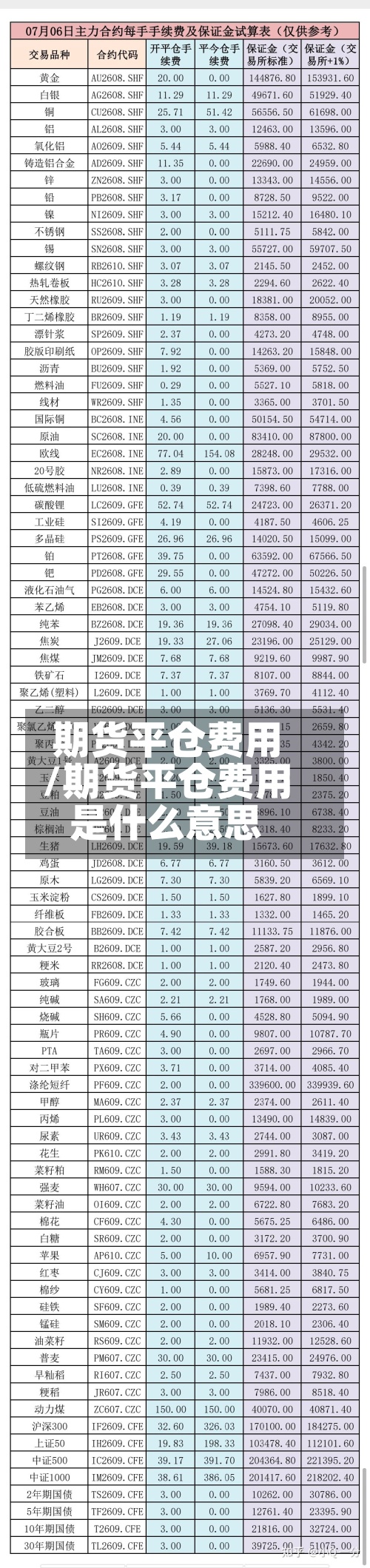 期货平仓费用
/期货平仓费用
是什么意思-第2张图片