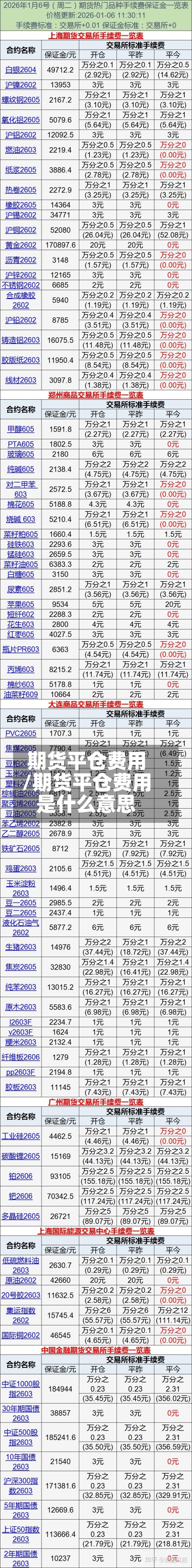 期货平仓费用
/期货平仓费用
是什么意思-第3张图片