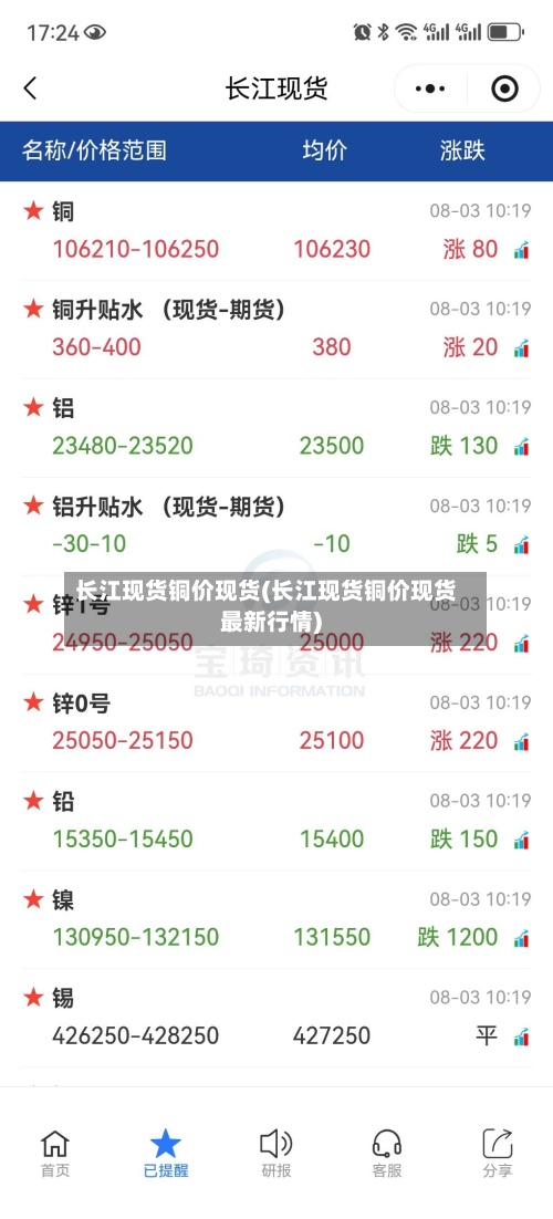 长江现货铜价现货(长江现货铜价现货最新行情)-第3张图片