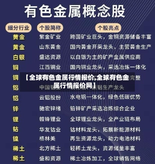 【全球有色金属行情报价,全球有色金属行情报价网】