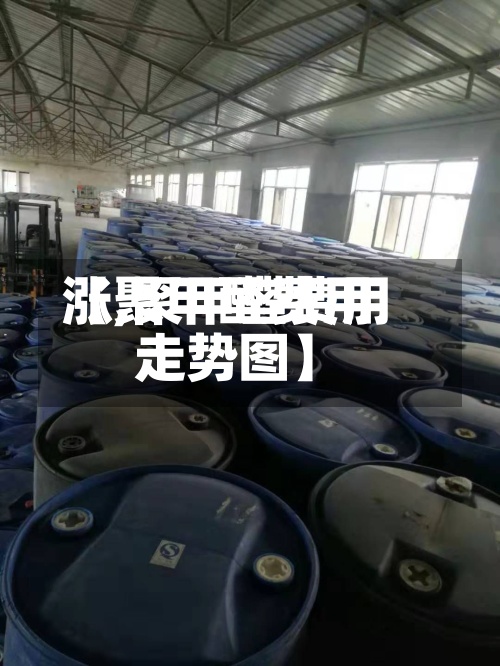 【聚甲醛费用涨,聚甲醛费用走势图】