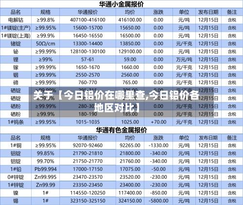 关于【今日铝价在哪里查,今日铝价各地区对比】