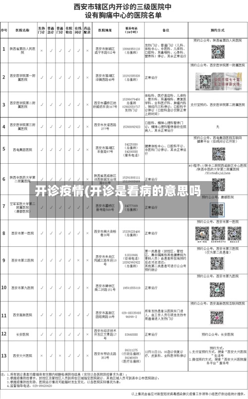 开诊疫情(开诊是看病的意思吗)