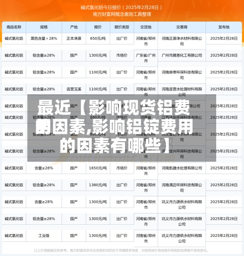 最近【影响现货铝费用的因素,影响铝锭费用的因素有哪些】