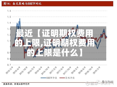 最近【证明期权费用的上限,证明期权费用的上限是什么】