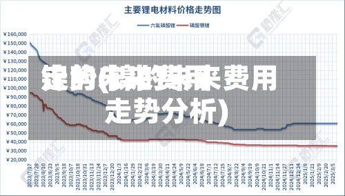 镍的未来费用走势(镍的未来费用走势分析)