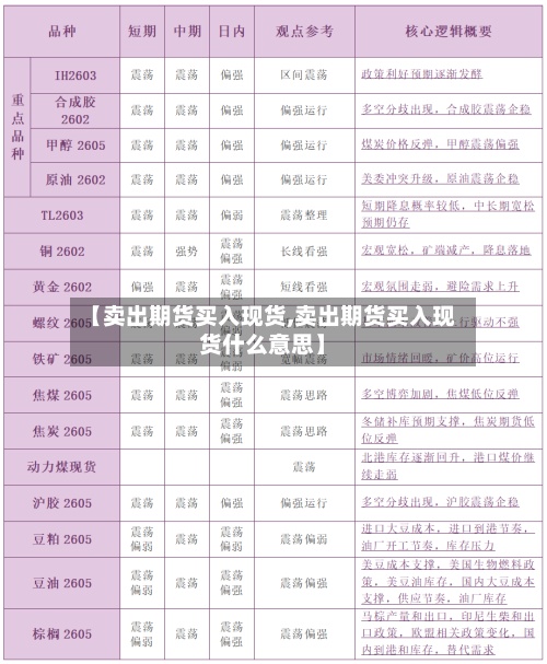 【卖出期货买入现货,卖出期货买入现货什么意思】-第2张图片