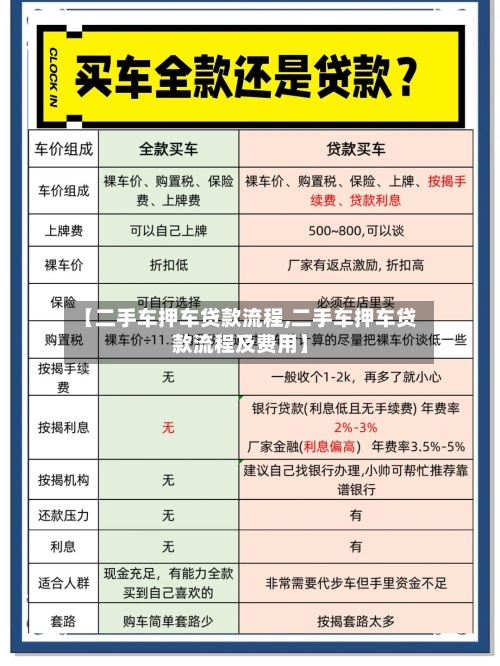 【二手车押车贷款流程,二手车押车贷款流程及费用】-第2张图片