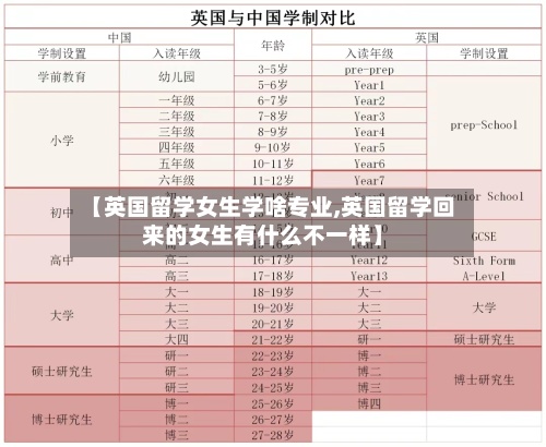 【英国留学女生学啥专业,英国留学回来的女生有什么不一样】-第2张图片