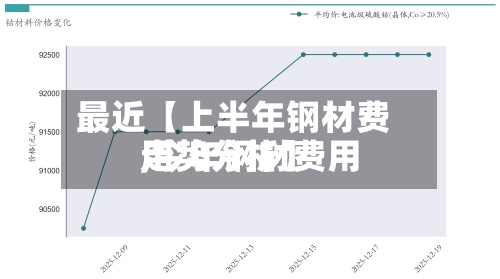 最近【上半年钢材费用
,今年钢材费用
走势分析】-第2张图片