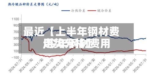最近【上半年钢材费用,今年钢材费用走势分析】