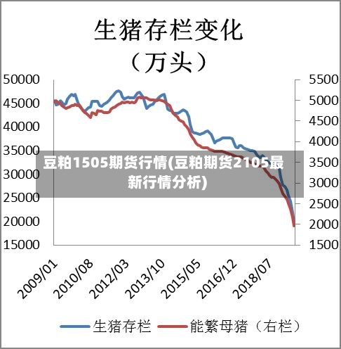 豆粕1505期货行情(豆粕期货2105最新行情分析)