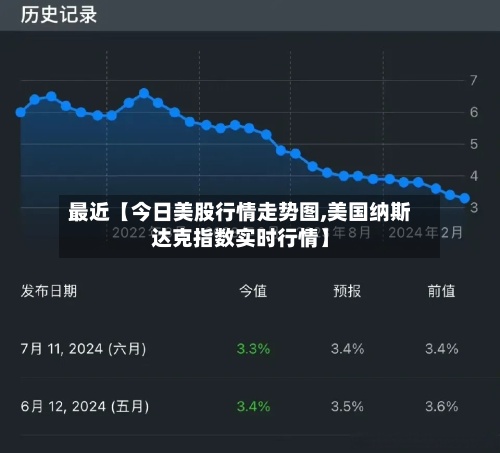 最近【今日美股行情走势图,美国纳斯达克指数实时行情】-第2张图片