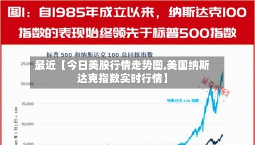 最近【今日美股行情走势图,美国纳斯达克指数实时行情】