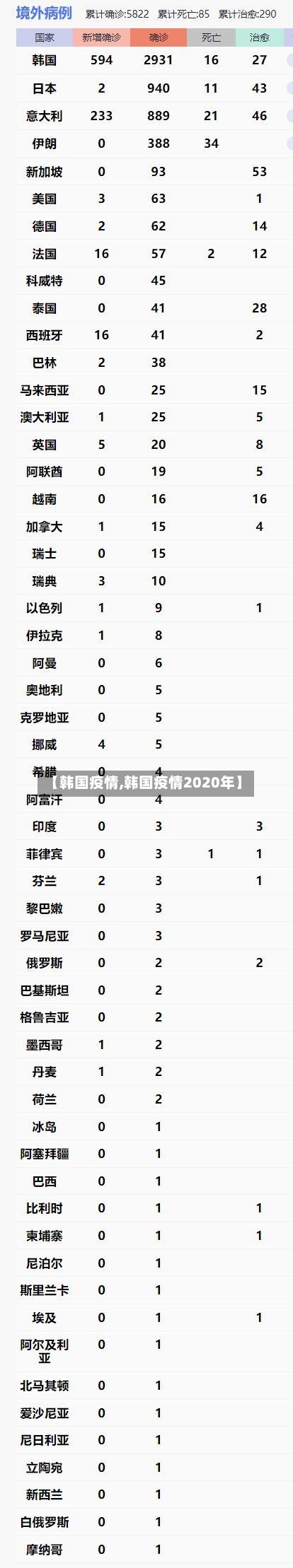 【韩国疫情,韩国疫情2020年】