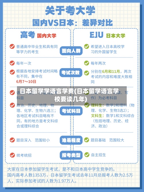 日本留学学语言学费(日本留学语言学校要读几年)-第2张图片